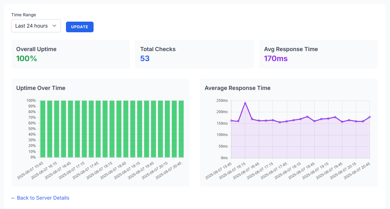 Monitor Dashboard Preview